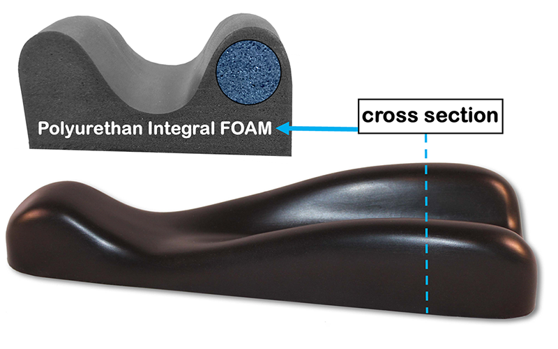 spynamics cross section details